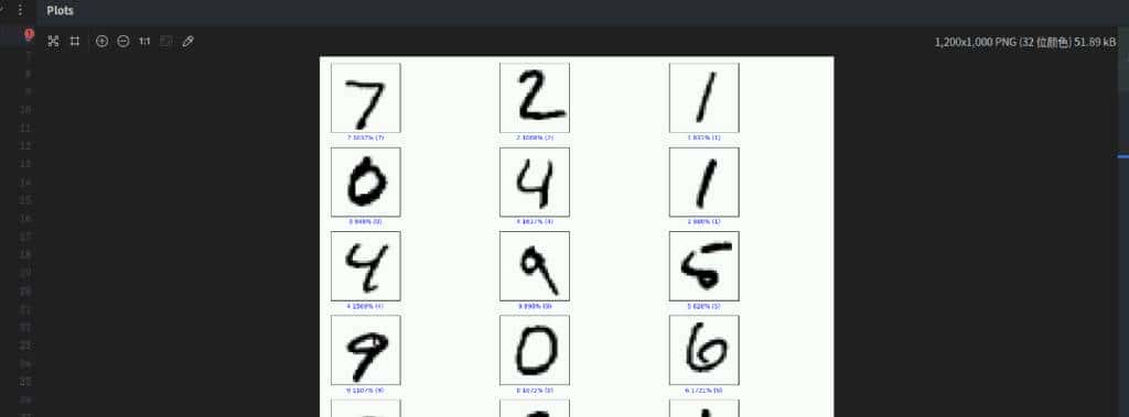 基于 TensorFlow 的 PyTorch-MNIST 手写体识别系统开发案例