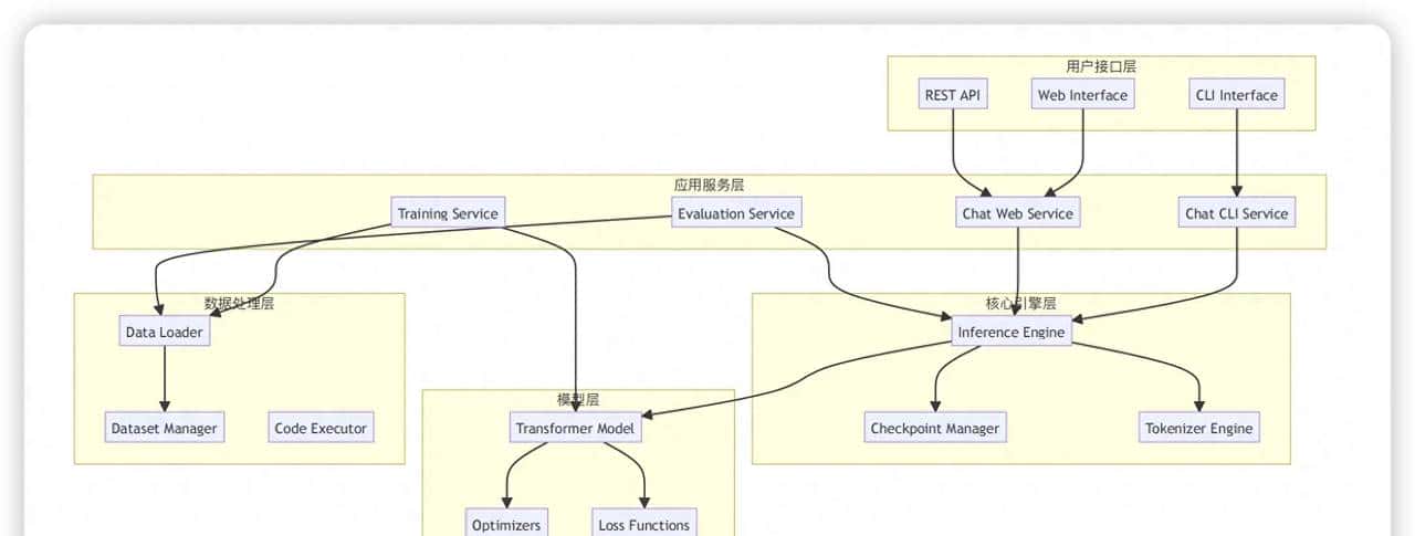 karpathy100美金复刻ChatGPT：nanochat AI机器人从0-1训练手册 - 宋马