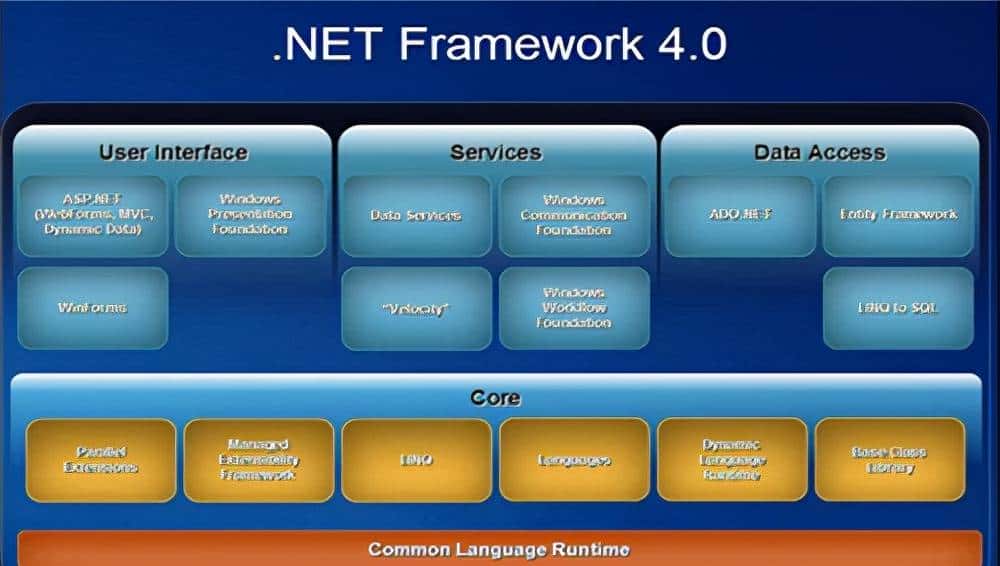 好用却不火的软件11：Net Framework