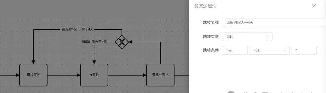 一款轻量级的国产工作流引擎