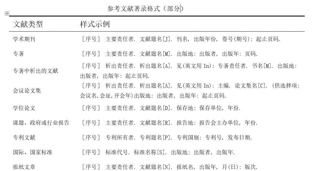 论文排版手册07丨参考文献的插入及引用