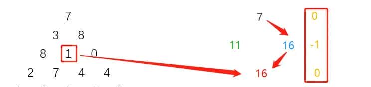 蓝桥杯动态规划练习题--数字三角形