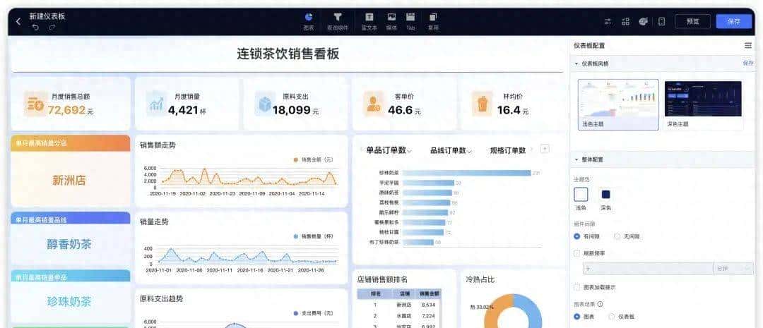 【推荐】一款牛B的开源 BI 工具，无需编程即可制作大屏可视化工具 - 宋马