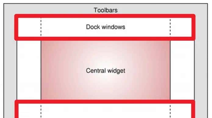 主窗口的四个角与QDockWidget绑定