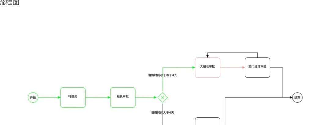 一款轻量级的国产工作流引擎