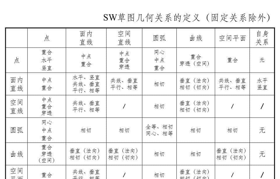 SolidWorks工程图，学会尺寸和注解的标注就行了，61页PPT图解