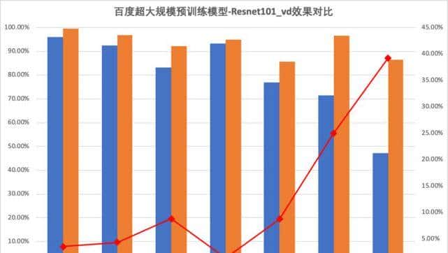 玩不起1200万美元砸的GPT-3?百度EasyDL让你玩得起超大规模预训练