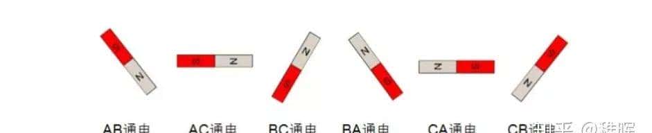 深入浅出FOC矢量控制--无刷直流电机基本原理