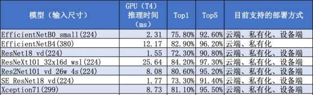 玩不起1200万美元砸的GPT-3?百度EasyDL让你玩得起超大规模预训练