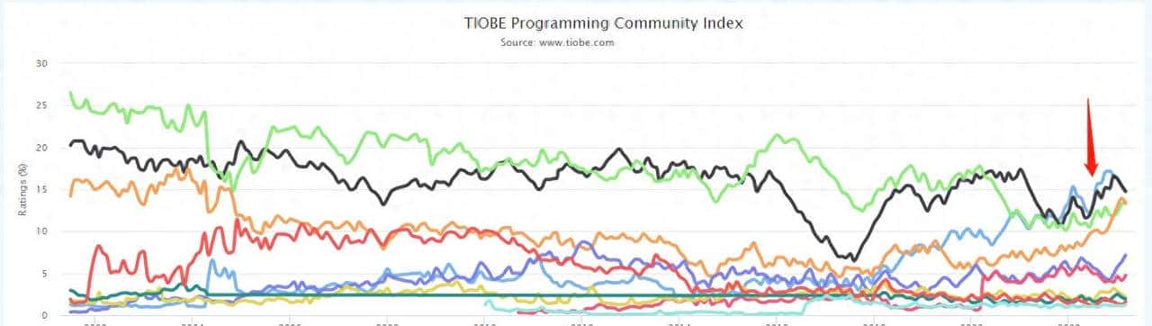 python web框架大盘点 - 宋马