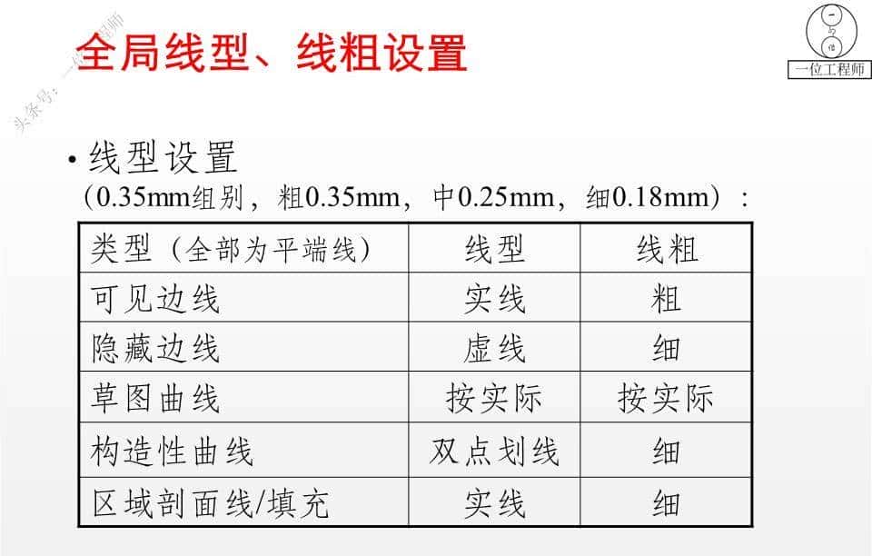 SolidWorks工程图，学会尺寸和注解的标注就行了，61页PPT图解