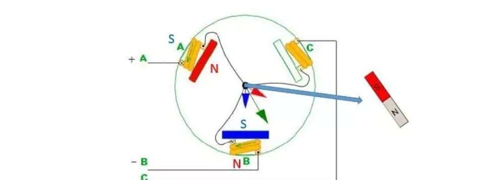 深入浅出FOC矢量控制--无刷直流电机基本原理