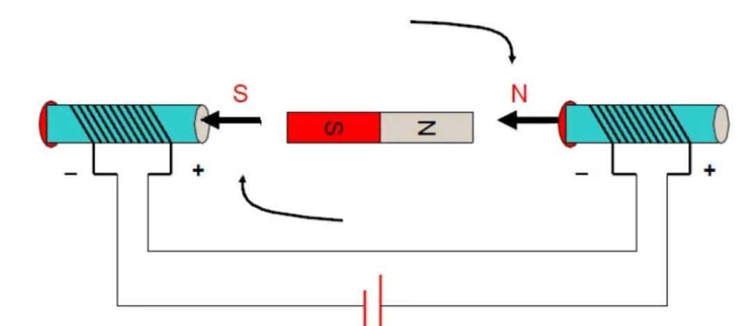 深入浅出FOC矢量控制--无刷直流电机基本原理