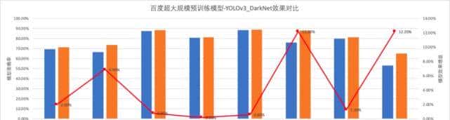 玩不起1200万美元砸的GPT-3?百度EasyDL让你玩得起超大规模预训练