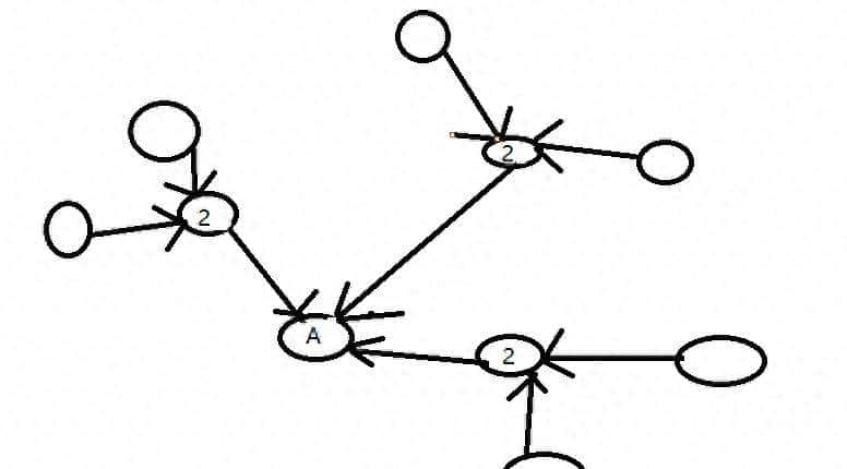 PageRank算法与实践 - 宋马