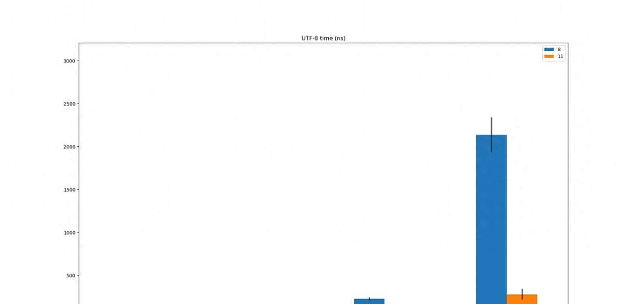 5个优化java代码的性能的tips - 宋马