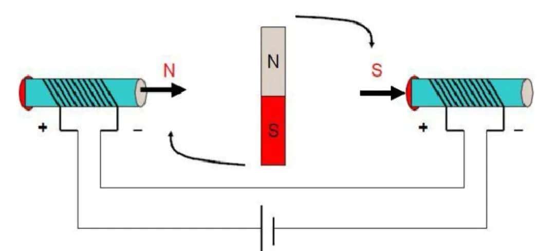 深入浅出FOC矢量控制–无刷直流电机基本原理 - 宋马