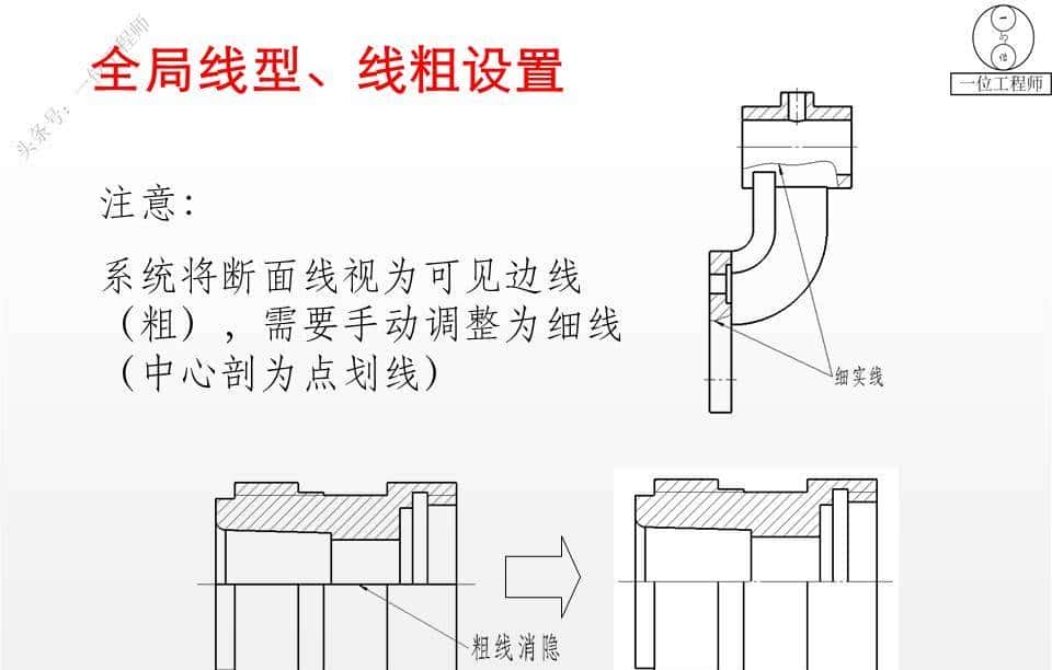 SolidWorks工程图，学会尺寸和注解的标注就行了，61页PPT图解