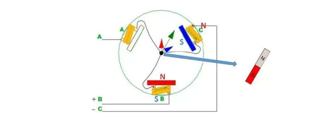 深入浅出FOC矢量控制--无刷直流电机基本原理