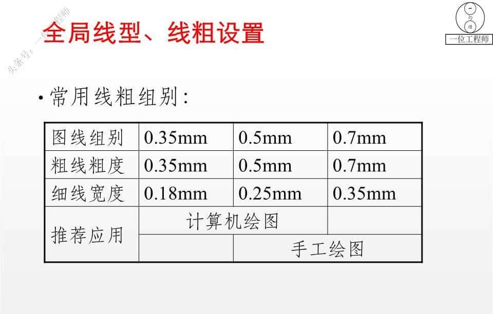 SolidWorks工程图，学会尺寸和注解的标注就行了，61页PPT图解