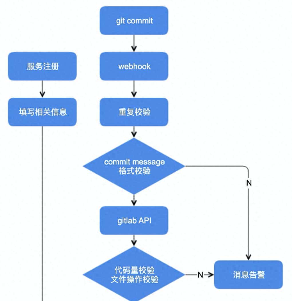 如何规范你的Git commit？ - 宋马