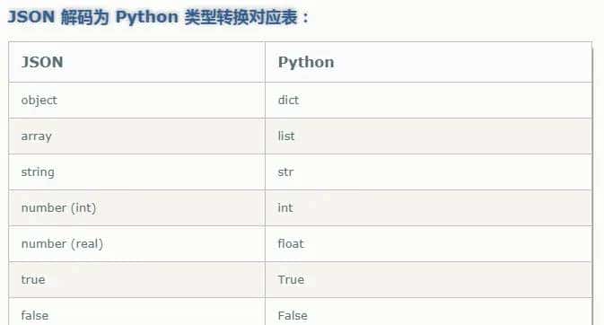 Python常用模块9-Python的json模块简介