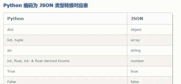 Python常用模块9-Python的json模块简介