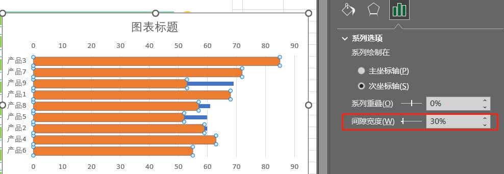 Excel图表带环比的条形图