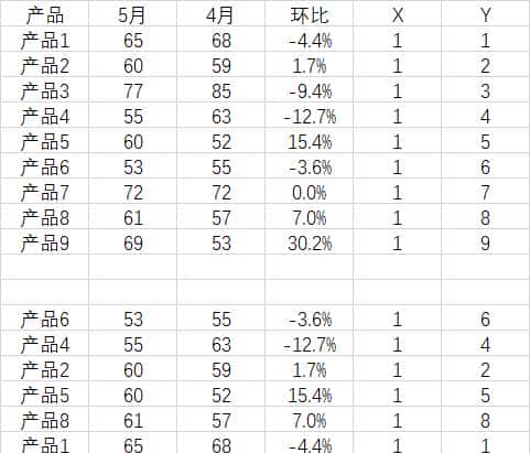 Excel图表带环比的条形图