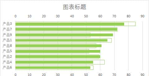 Excel图表带环比的条形图