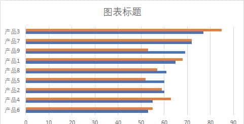 Excel图表带环比的条形图
