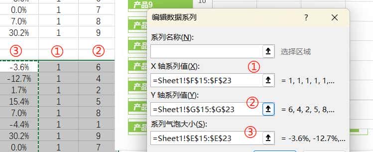 Excel图表带环比的条形图
