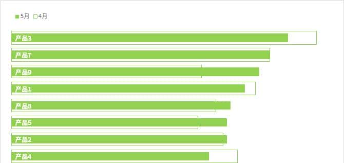 Excel图表带环比的条形图