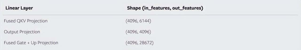 天下苦英伟达久矣！PyTorch免CUDA加速推理，Triton时代要来？
