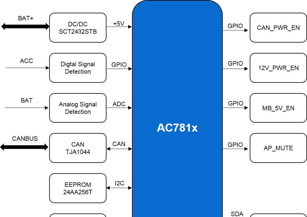 全球最大10家车规MCU厂商实力对比