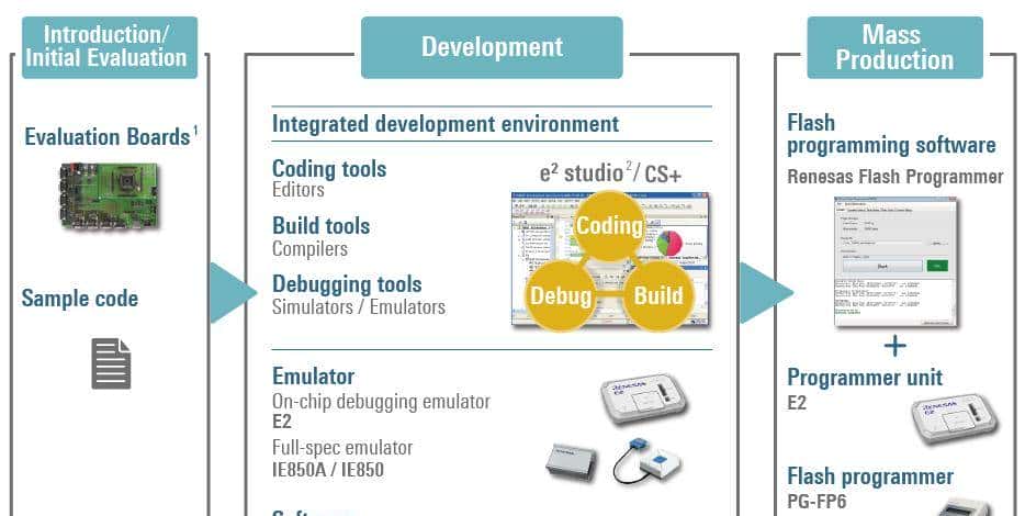 全球最大10家车规MCU厂商实力对比
