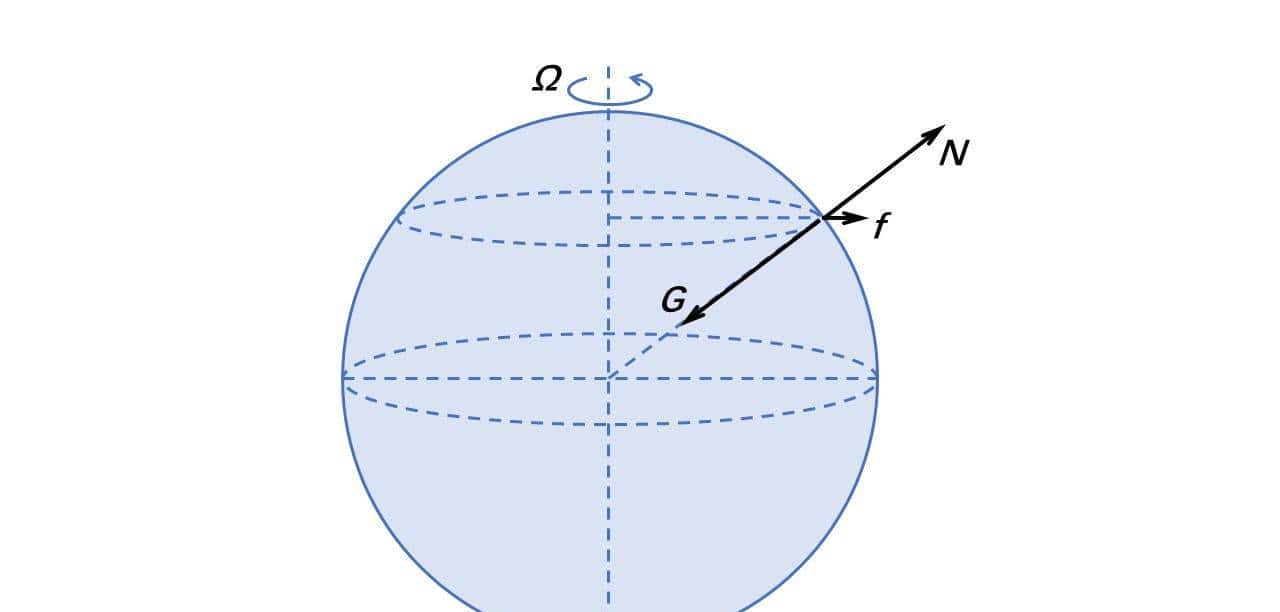 每秒464米，地球旋转超音速！海水为什么没有被甩到赤道？