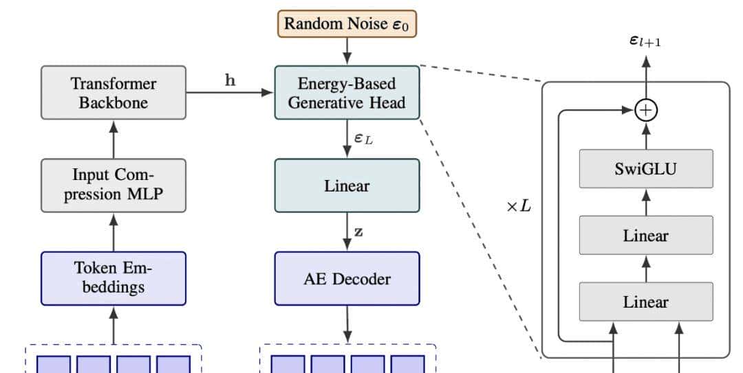 微信、清华提出CALM，新范式实现「离散词元」到「连续向量」