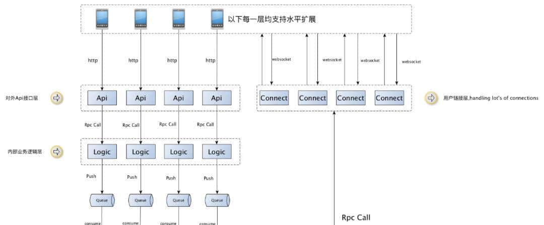 适合 Go 新手学习的开源项目——在 GitHub 学编程