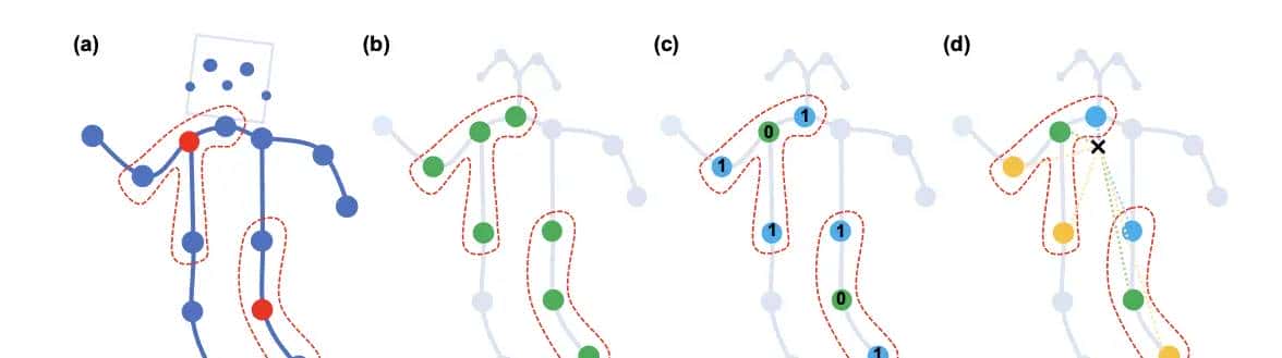 STGCN基于图进行行为动作识别