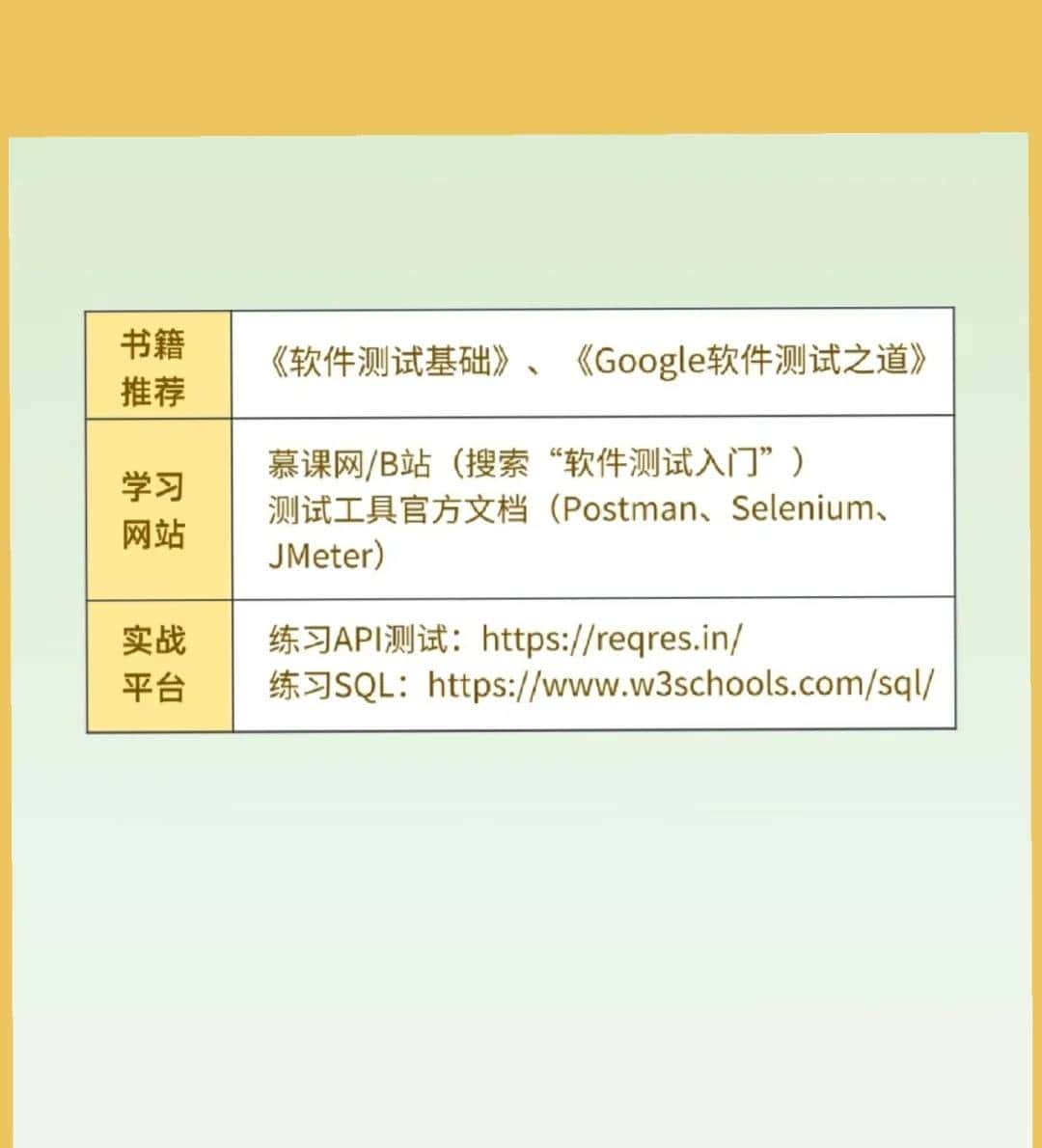 自学软件测试，学到什么程度可以找工作？