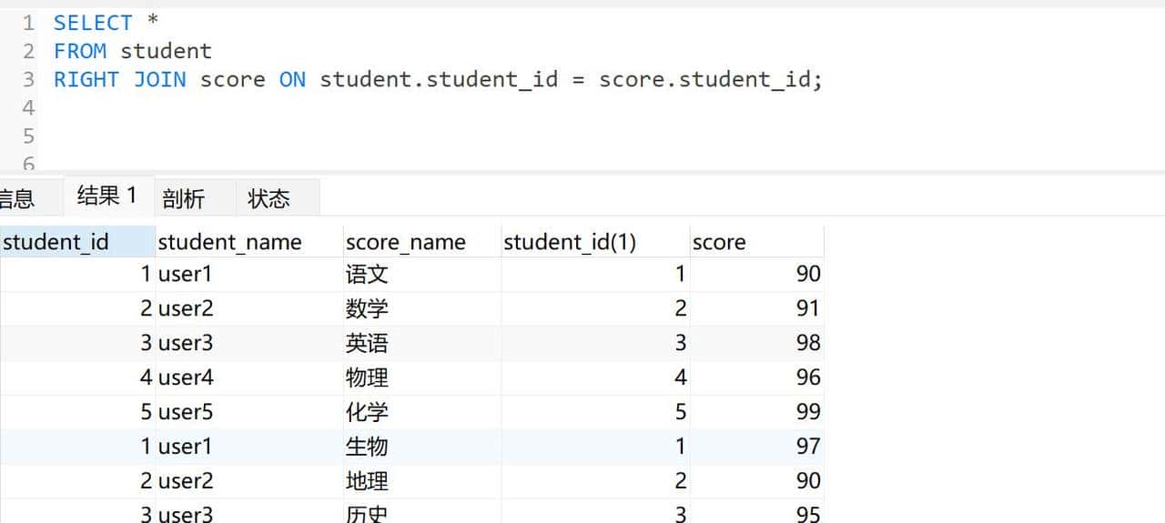 一文搞懂MySQL的左、右、内、外连接