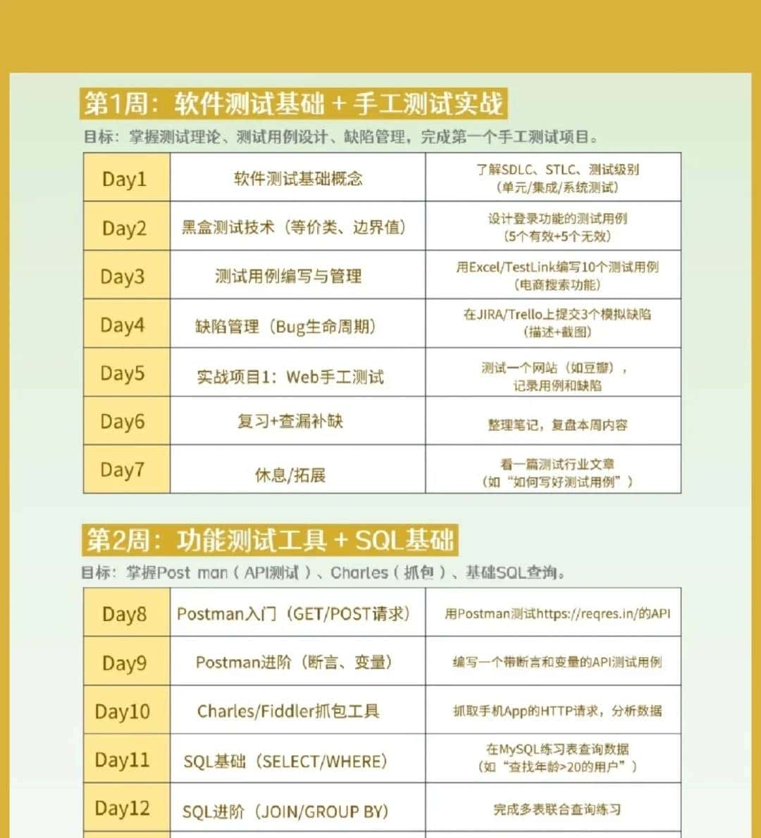 自学软件测试，学到什么程度可以找工作？