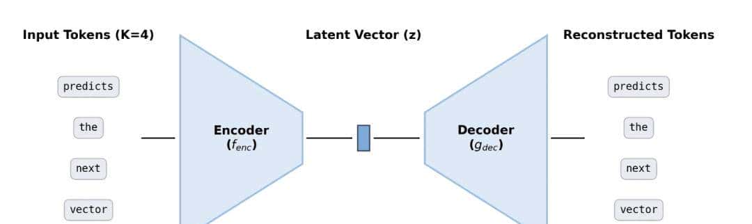微信、清华提出CALM，新范式实现「离散词元」到「连续向量」
