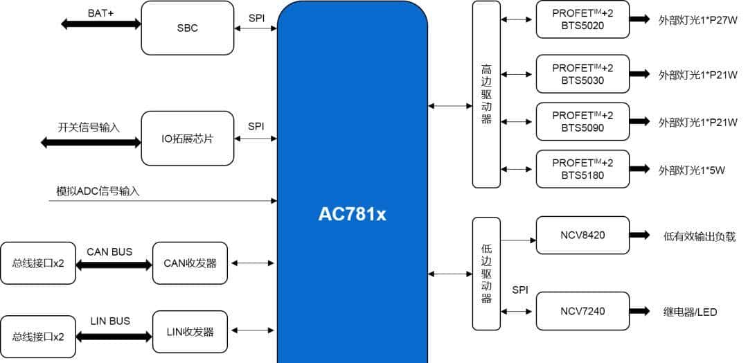 全球最大10家车规MCU厂商实力对比