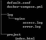 docker-compose 部署 nginx + php-fpm + mysql
