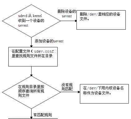 U盘即插备份 - 宋马