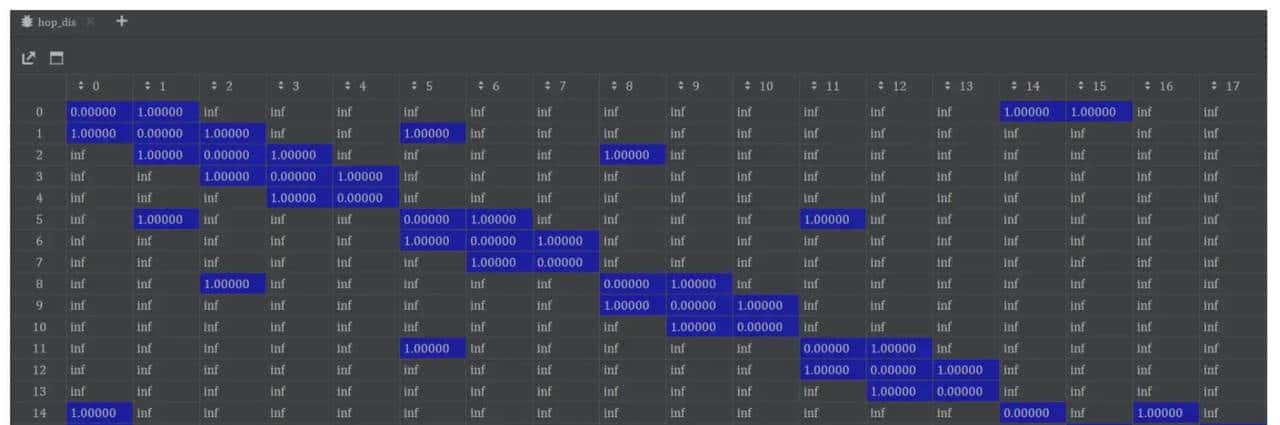 STGCN基于图进行行为动作识别