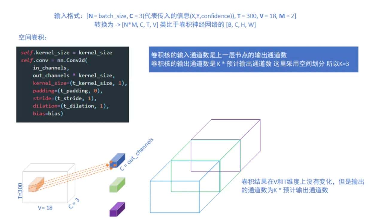 STGCN基于图进行行为动作识别