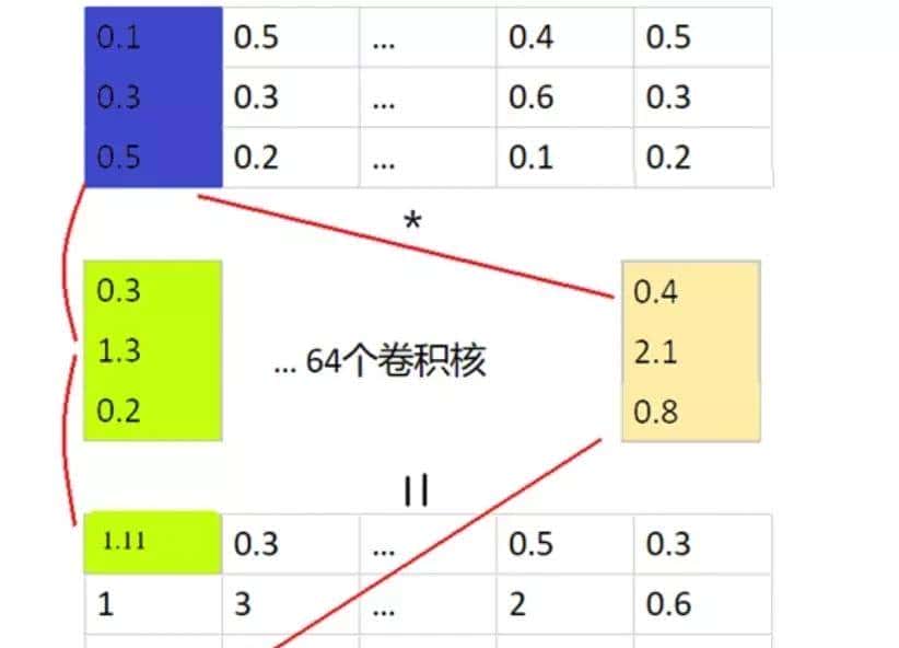 「他山之石」PointNet论文复现及代码详解